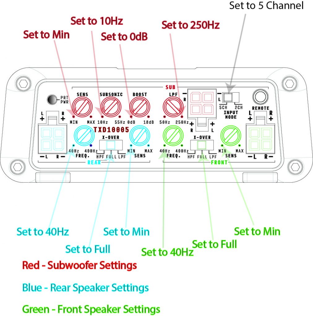 adjusting amp for subwoofer