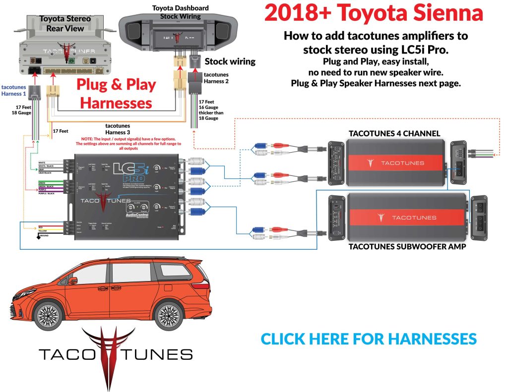 2018+ Toyota Sienna Audio Control LC5I Pro TXD 4 Channel subwoofer Amp Installation diagram how to add amp to stock stereo