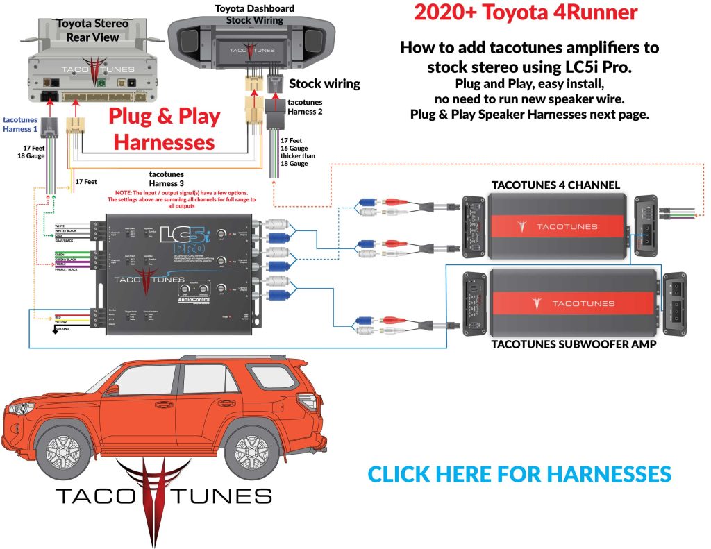 2020+ Toyota 4Runner Audio Control LC5I Pro TXD 4 Channel subwoofer Amp Installation diagram how to add amp to stock stereo